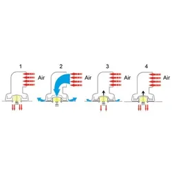 Plastimo Flexible Cowl Ventilator - Low Profile - With Dorade Box