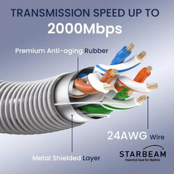 STARBEAM Starlink Gen3 Outdoor Armoured Stainless Steel Sleeve Ethernet Cable 30m