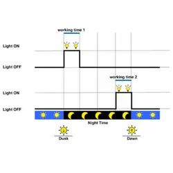 Remote Panel For Pro Regulator
