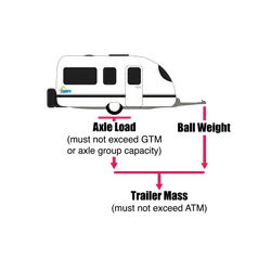 Explore Tow Ball Weight Scales - Up To 400kg