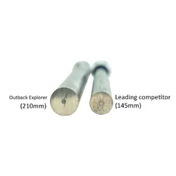 Outback Explorer Magnesium Suburban Hot Water Anode 3 PK