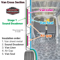 Car Builders Van Seal