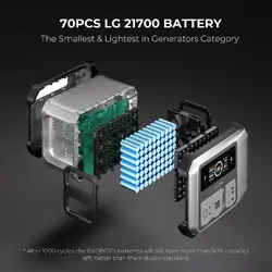 ZLOS EKOBOX Portable Power Station