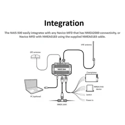 Lowrance NAIS-500 Class B AIS w/ GPS-500