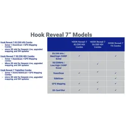 Lowrance Lowrance Hook Reveal 7X Tripleshot