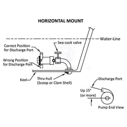 Live Bait Pump Shurflo Sentry 800gph 12v