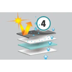 Adco All Climate Caravan Cover 22-24ft