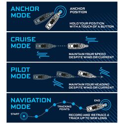 Watersnake Geo Spot Kayak 40/36 Electric Motor