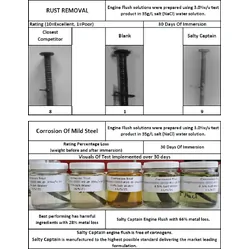 Salty Captains Wash & Flush Rescue Package 1L (Boxed)