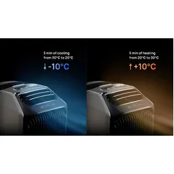 EcoFlow Wave 2 Portable Air conditioner with Battery combo.