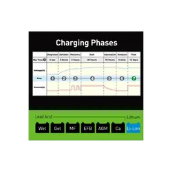 7 Stage Fully Automatic Switchmode Battery Charger For 3.8 Amp 12V