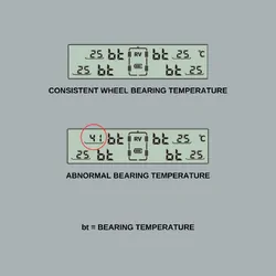 iCheckTPMS Wheel Bearing Temperature Sensors - Single Axel Kit (2 Sensors)
