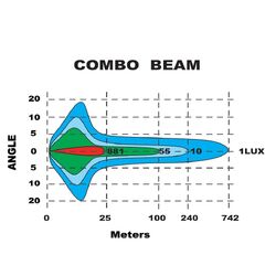 Ignite 20" Laser Led Lightbar Combo Beam 507Mm