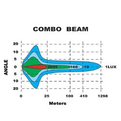Ignite 52" Laser Led Lightbar Combo Beam 1,326Mm