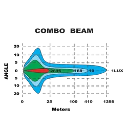 Ignite 52" Laser Led Lightbar Combo Beam 1,326Mm