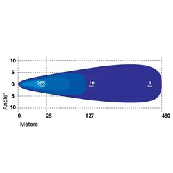 20" Led Slim Light Bar 90W 18 X 5W Leds Combo Beam 9-36V Input Voltage