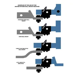 Ball Mount Receiver Adaptor With Anti-Swivel Plate