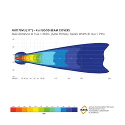 Bushranger Night Hawk 17 VLI Series SR LED Light Bar