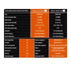 OzCharge 12V 25A Battery Charger, Maintainer & Power Supply