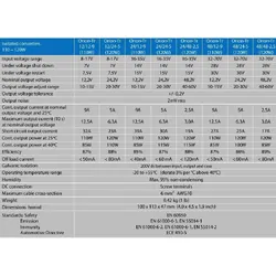 Orion-Tr 12/12-9A (110W) Isolated Dc-Dc Converter