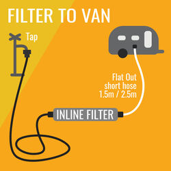 Flat Out Extension Hose 2.5m Teal