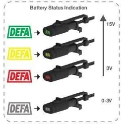 Redarc 12V Charging Kit