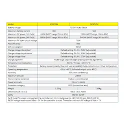 Solar Charge Controller MPPT12/24V (50A)