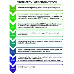 Superior Panhard Rod Suitable For Nissan Patrol GU 1/2000 On Wagon Adjustable Front (Each) - GUFPHDWV2