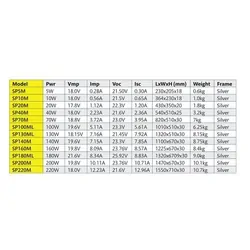 Solar panel Voltech (160W)