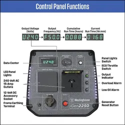 Westinghouse iGen2250 Generator 1800W