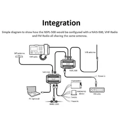 Lowrance NAIS-500 Class B AIS w/ GPS-500