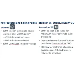 Lowrance StructureScan 3D M/H Through-Hull Transducer