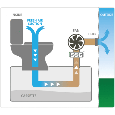 SOG Ventilation System Type A - Cream Door