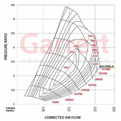 Garrett PowerMax Turbo Charger GTB1752VKL Colorado RG 2.8L 10/2013-19 55486935