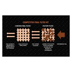 Diesel Pre-Filter to Suit Toyota Prado 155 1GD-FTV 15-Onwards