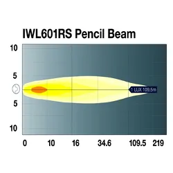 Ignite 2" Round Led Work lamp 9-36V, 10W, 1 Led, 1,000 Lumens, Black Housing Spot Beam