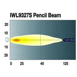 Ignite 5.2" Round Led Work lamp With Handle & Switch, 9-36V, 27W, 9 X Leds, 2,250 Lumens Spot Beam