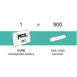 Petzl Actik Core Gray