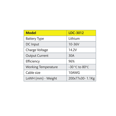 Lithium DC-DC Charger Output 14.2V / 30A