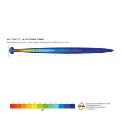 Bushranger Night Hawk 17 VLI Series SR LED Light Bar