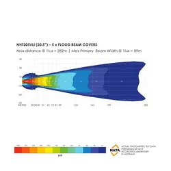 Bushranger Night Hawk 20.5 VLI Series SR LED Light Bar