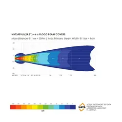 Bushranger Night Hawk 24.5 VLI Series SR LED Light Bar