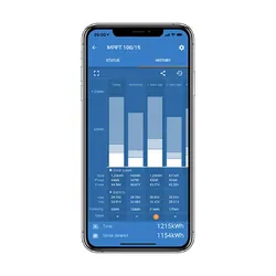 Smartsolar Mppt 150/100 Tr Ve.Can