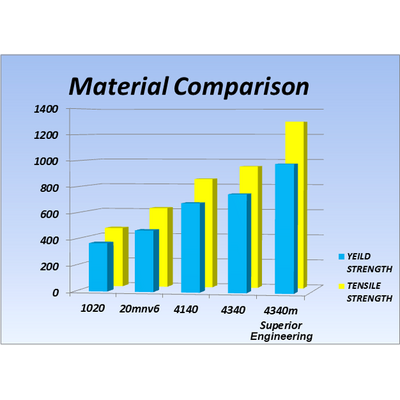 Superior Drag Link Comp Spec 4340m Solid Bar 2-6 Inch (50-150mm) Lift To Suit Nissan Patrol GU 1/2000 On Wagon Adjustable (Each)