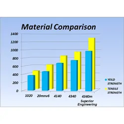 Superior Hollow Bar Drag Link Suitable For Toyota LandCruiser 76/78/79 Series Adjustable (Each) - 79#MECDRAG8V2