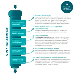 Thirsty Nomad 5 In 1 Caravan Water Purifier - Permanent Installation (Push Fittings)