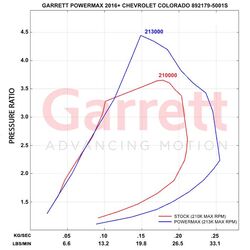 Garrett PowerMax Turbo Charger GTB1752VKL Colorado RG 2.8L 10/2013-19 55486935
