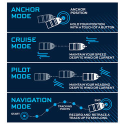 Watersnake Stealth Full GPS 54/48 Electric Motor