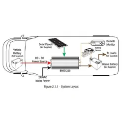 REDARC BMS1230S3 THE MANAGER30 Battery Management System