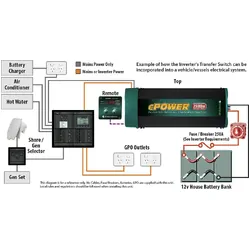 Epower 2600W/12V W/Rcd & Ac Tfer Switch